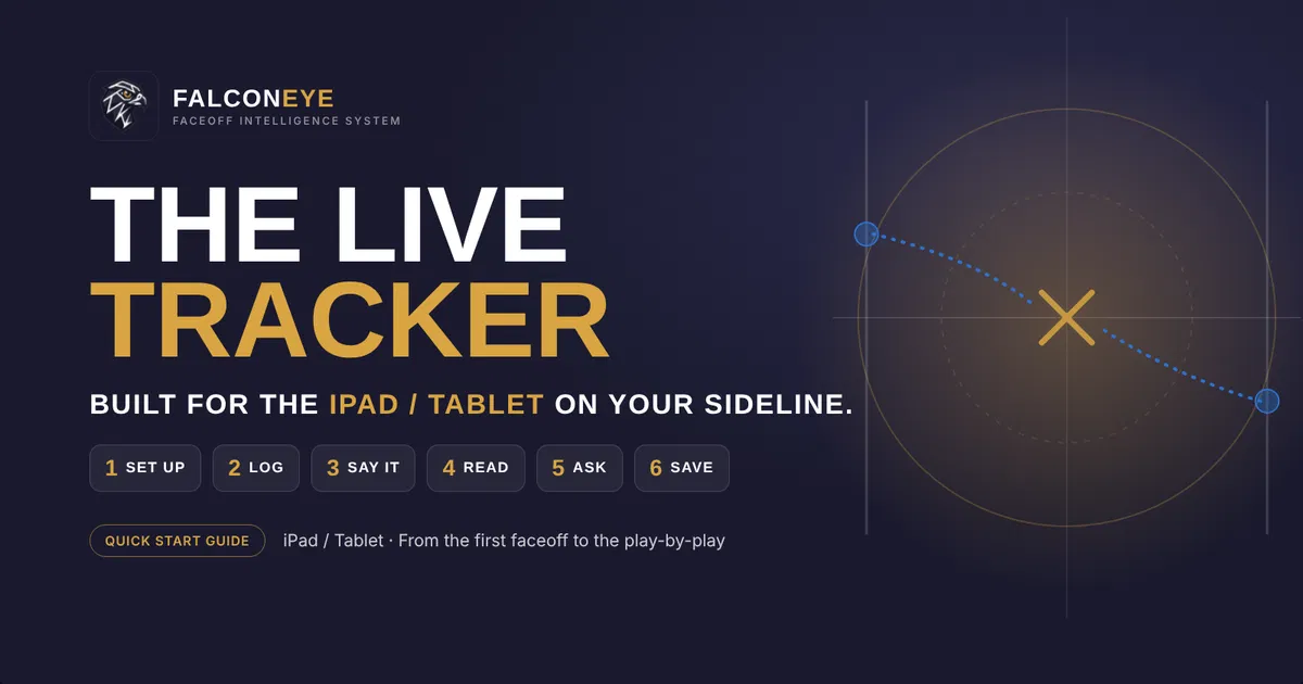 The Live Tracker: Quick Start Guide